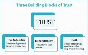 Trust diagram - blog #6