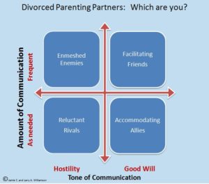 Divorced Parenting Partners - blog 8